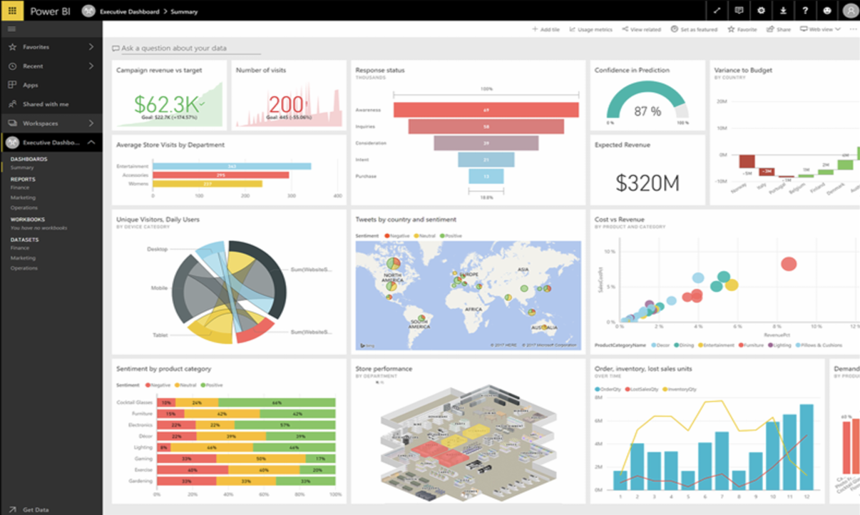 AutoCAD Revit Data Visualization
